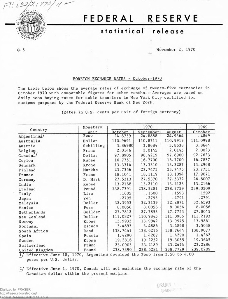 G.5 Foreign Exchange Rates, November 2, 1970 | FRASER | St. Louis Fed