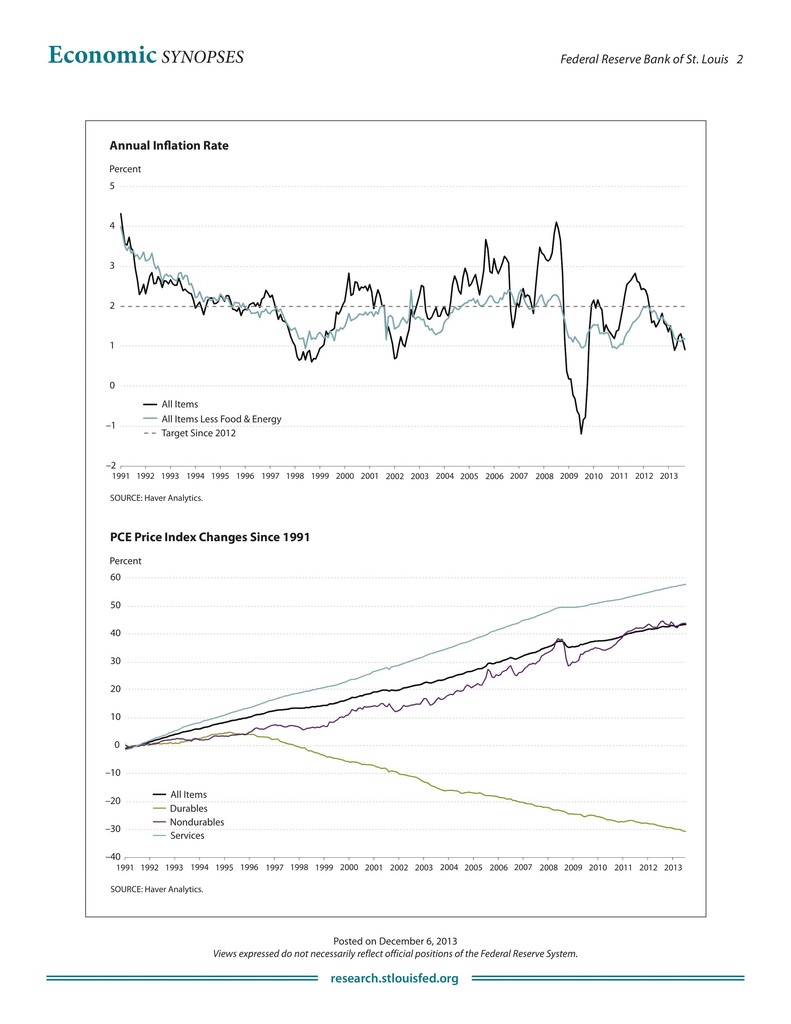 Economic Synopses, U.S. Inflation and Its Components, 2013, No. 33 | FRASER  | St. Louis Fed